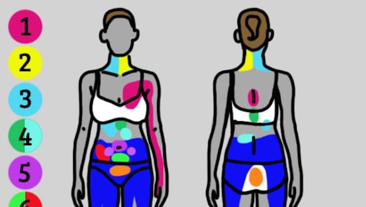 Dolore Riferito Cosè E Come Riconoscerlo Evoluzione