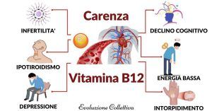 Vitamina B 12 alta o bassa: cause, sintomi e rimedi